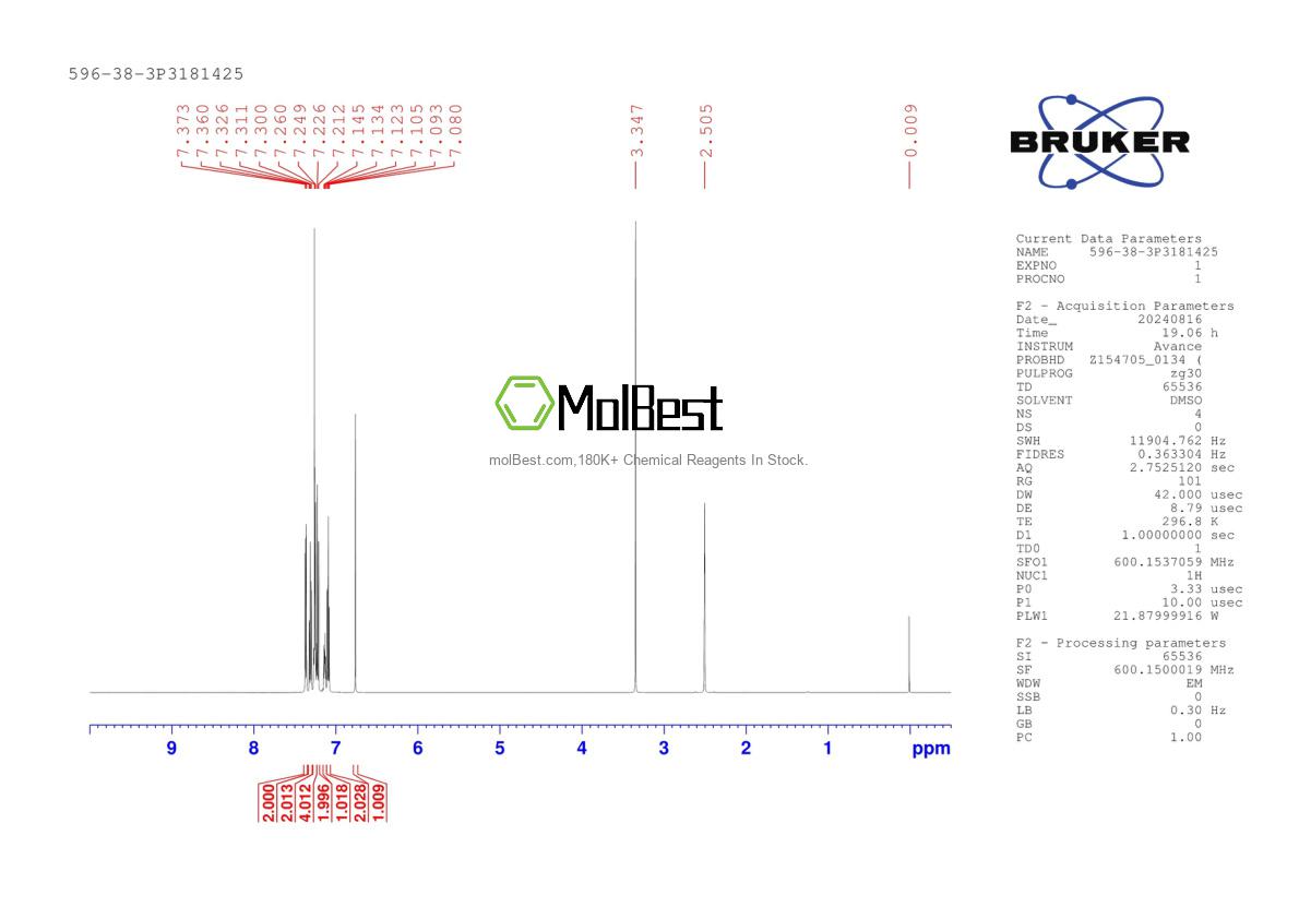 Phổ kiểm tra mẫu thực (NMR) của 596-38-3