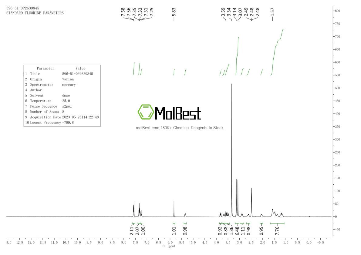 Phổ kiểm tra mẫu thực (NMR) của 596-51-0