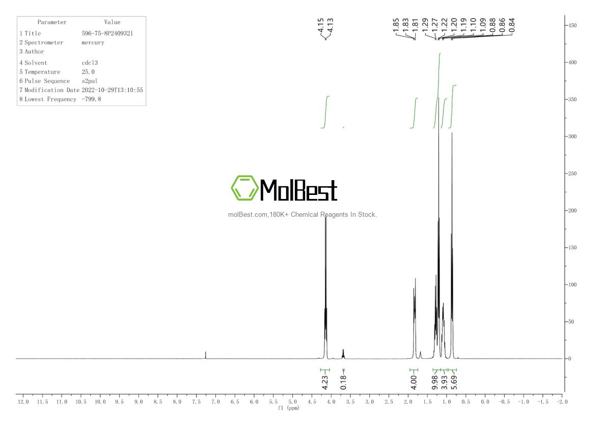 Physical sample testing spectrum (NMR) of 596-75-8