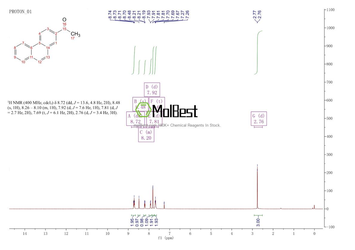 Physical sample testing spectrum (NMR) of 5960-69-0