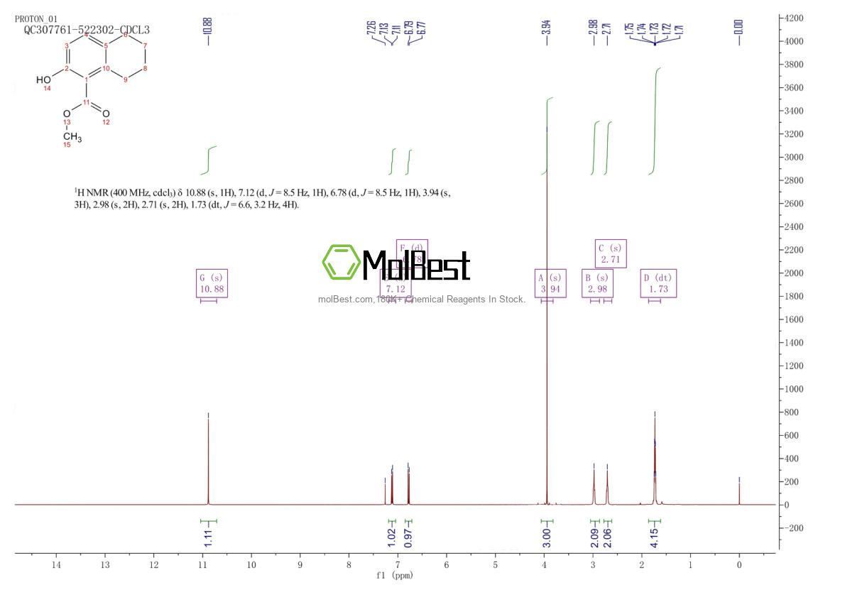 Phổ kiểm tra mẫu thực (NMR) của 59604-96-5