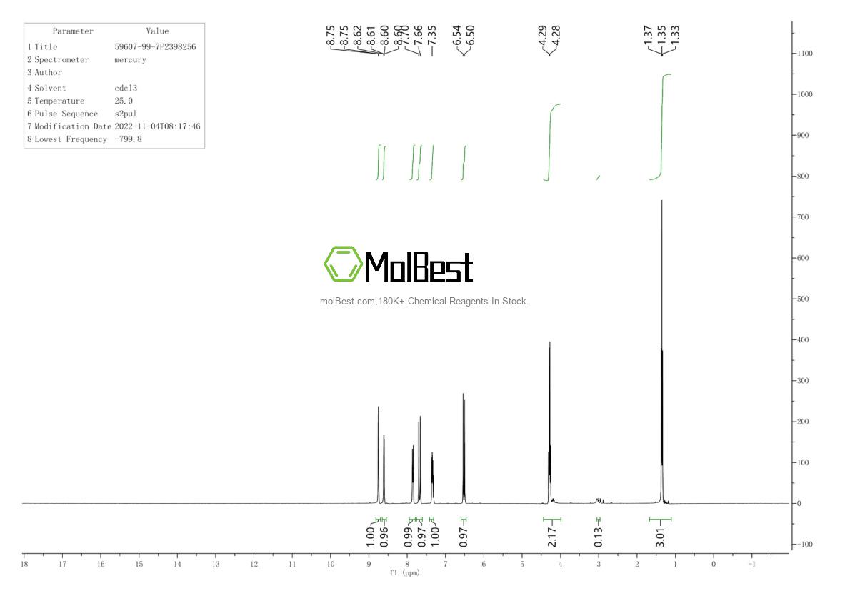 Physical sample testing spectrum (NMR) of 59607-99-7