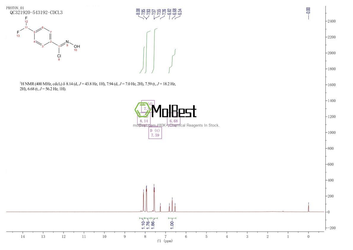 596095-16-8 fiziksel numune test spektrumu (NMR)