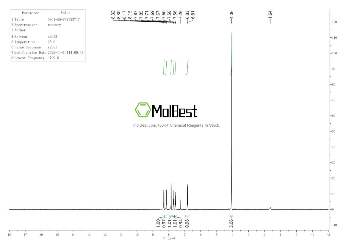 Physical sample testing spectrum (NMR) of 5961-55-7