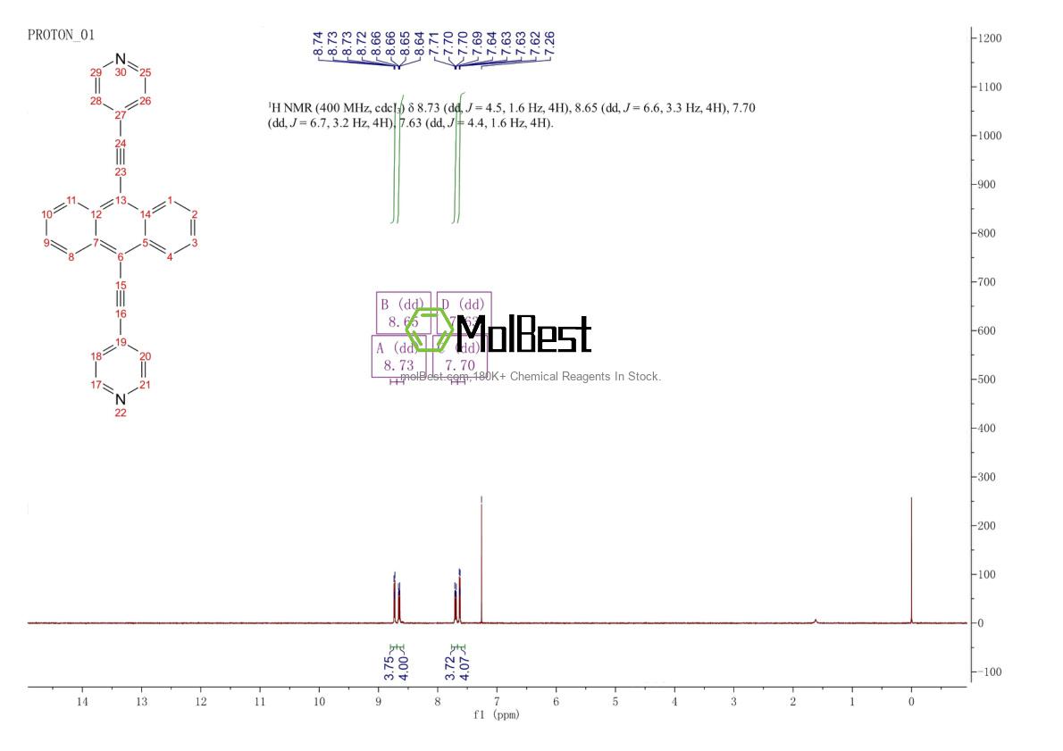 Physical sample testing spectrum (NMR) of 596130-35-7