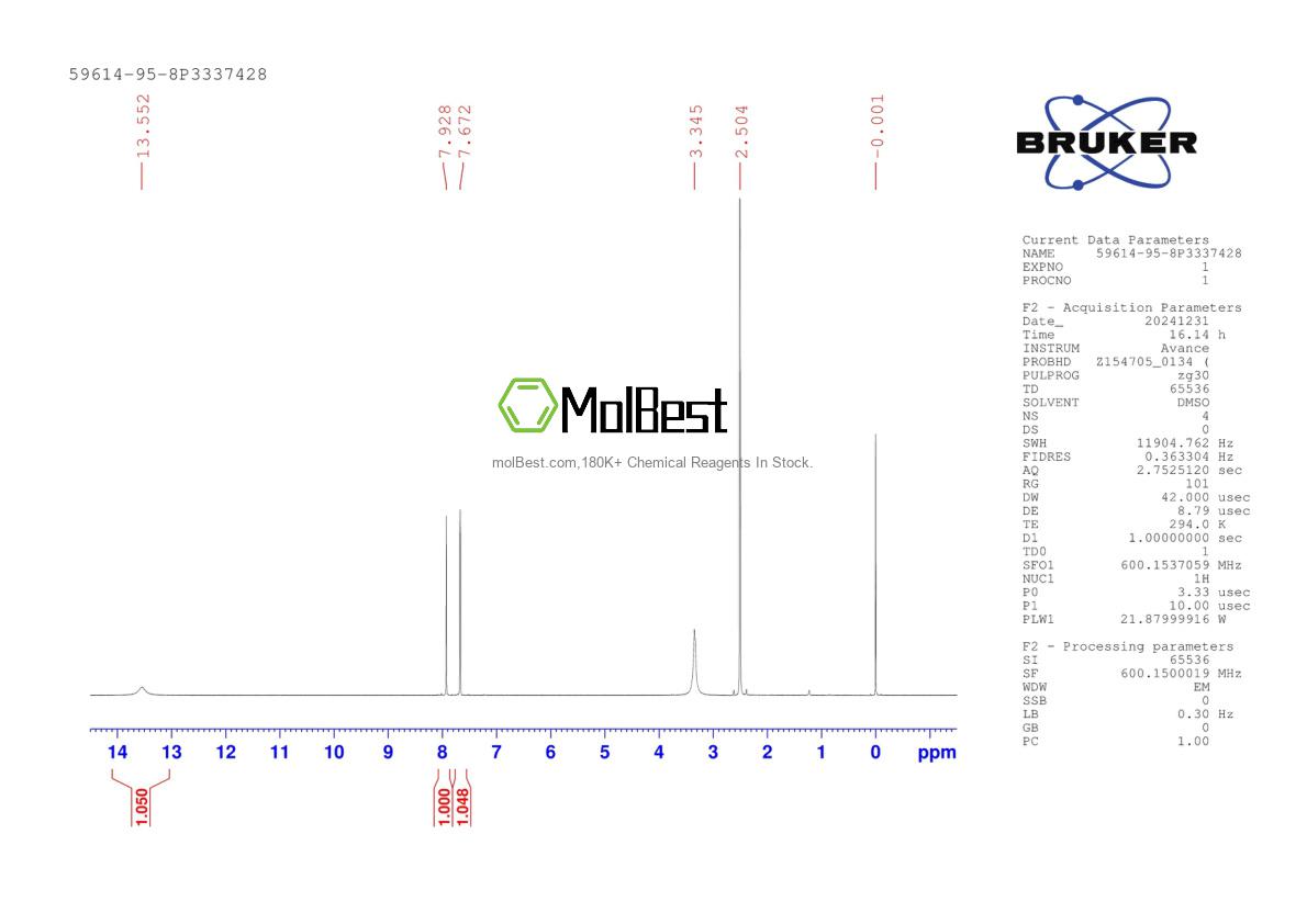 Phổ kiểm tra mẫu thực (NMR) của 59614-95-8