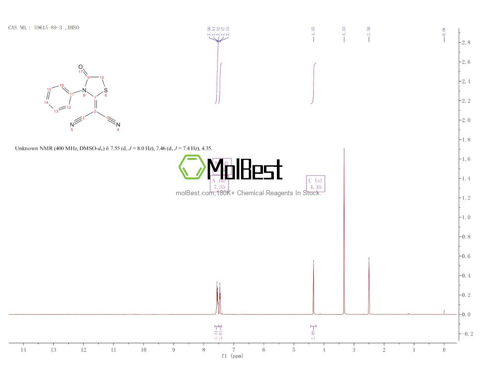 Phổ kiểm tra mẫu thực (NMR) của 59615-89-3