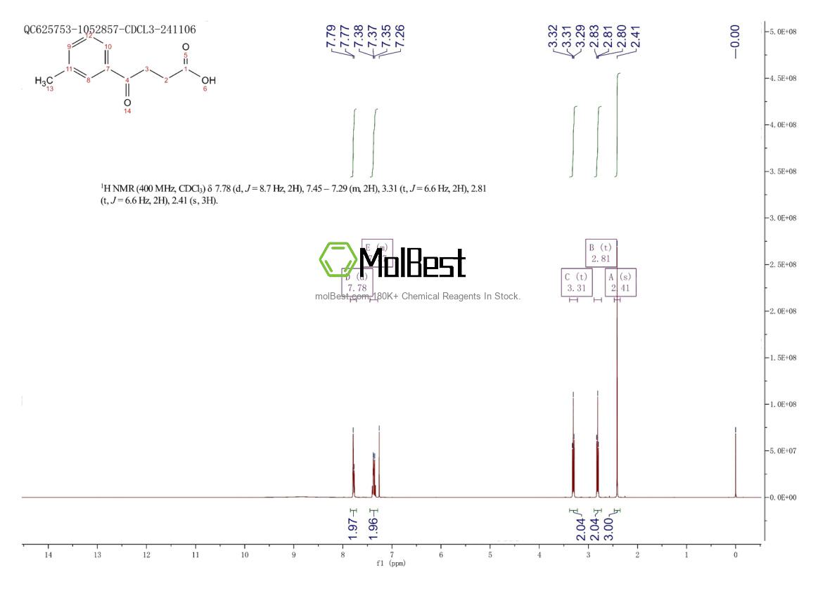 Phổ kiểm tra mẫu thực (NMR) của 59618-44-9