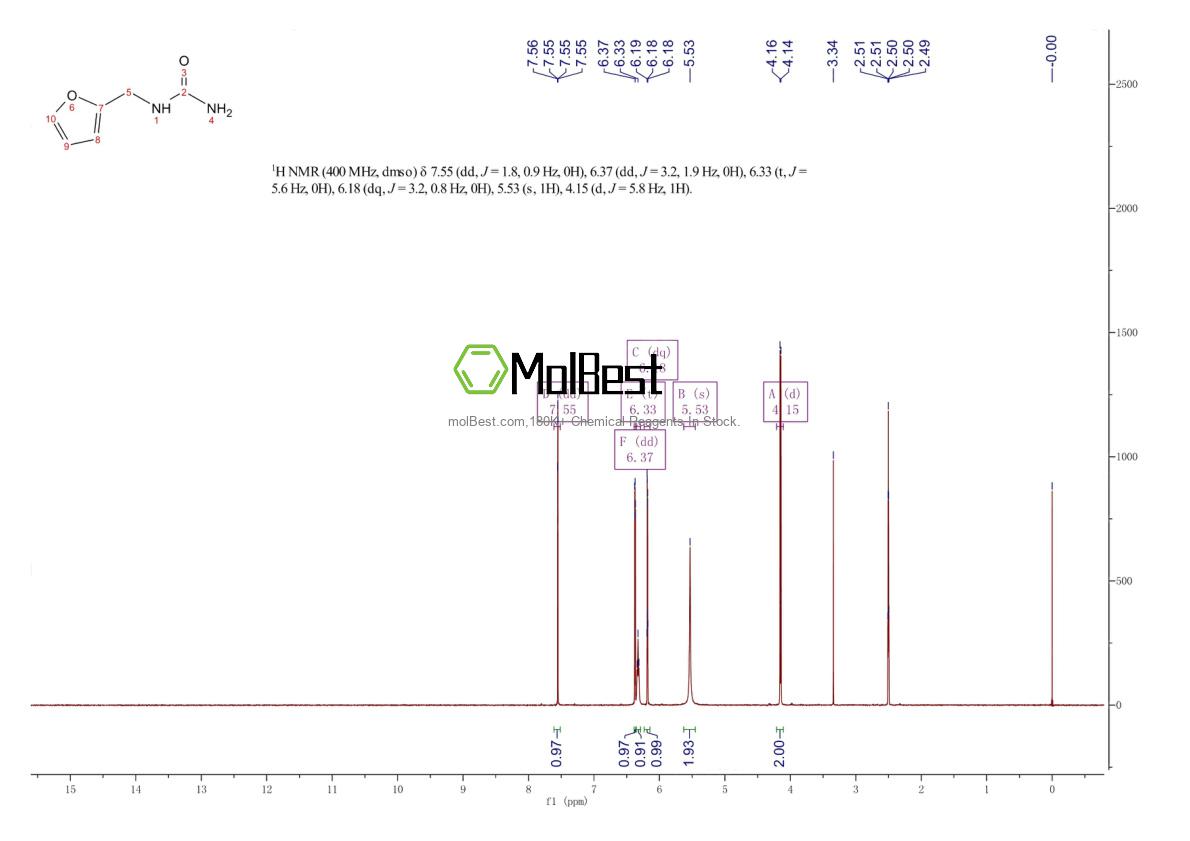 Phổ kiểm tra mẫu thực (NMR) của 5962-13-0