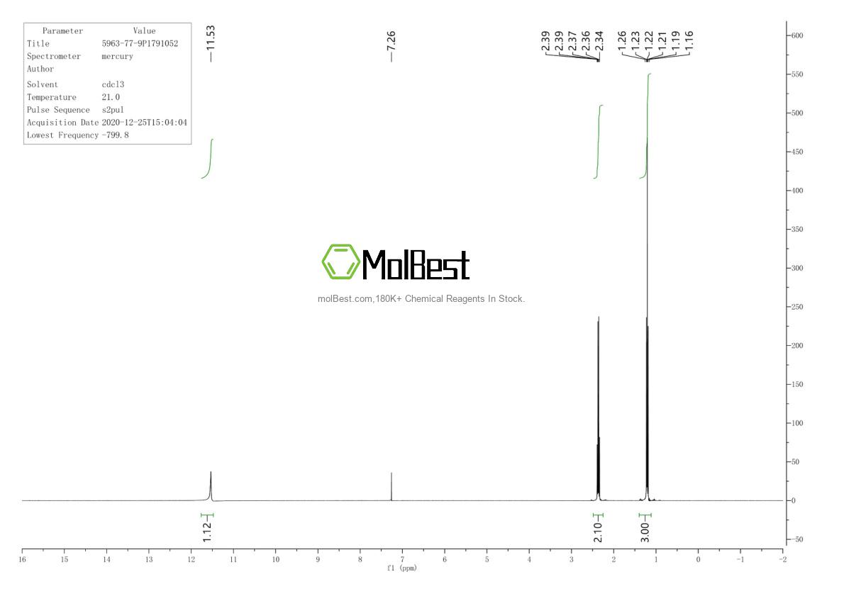 Physical sample testing spectrum (NMR) of 5963-77-9