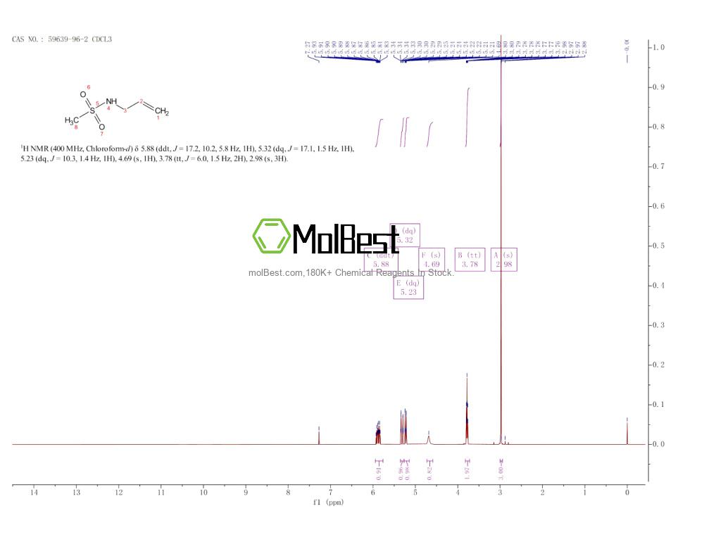 59639-96-2 fiziksel numune test spektrumu (NMR)