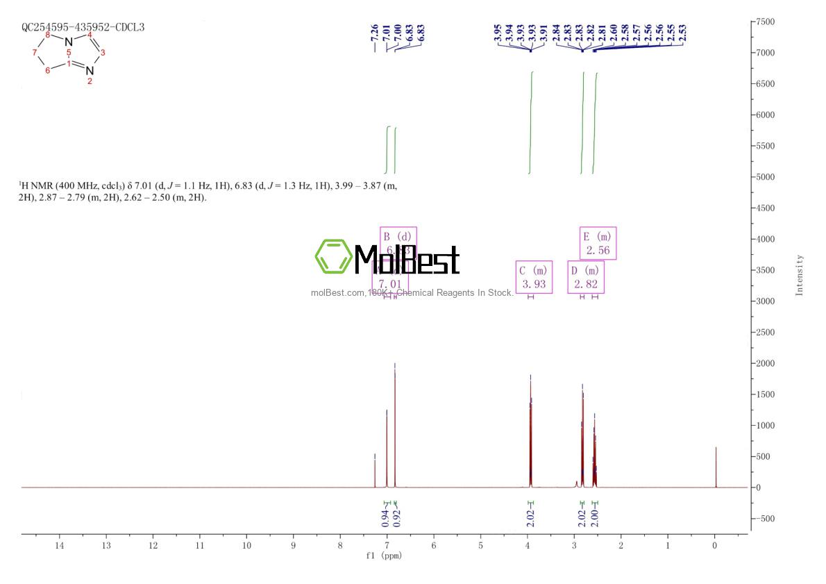 Physical sample testing spectrum (NMR) of 59646-16-1