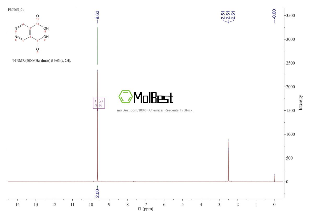Physical sample testing spectrum (NMR) of 59648-14-5