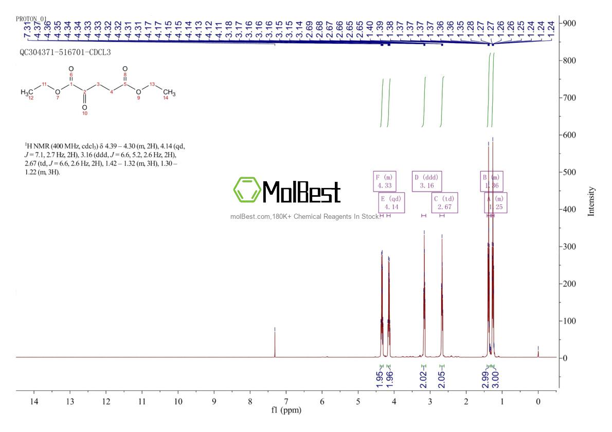 Physical sample testing spectrum (NMR) of 5965-53-7