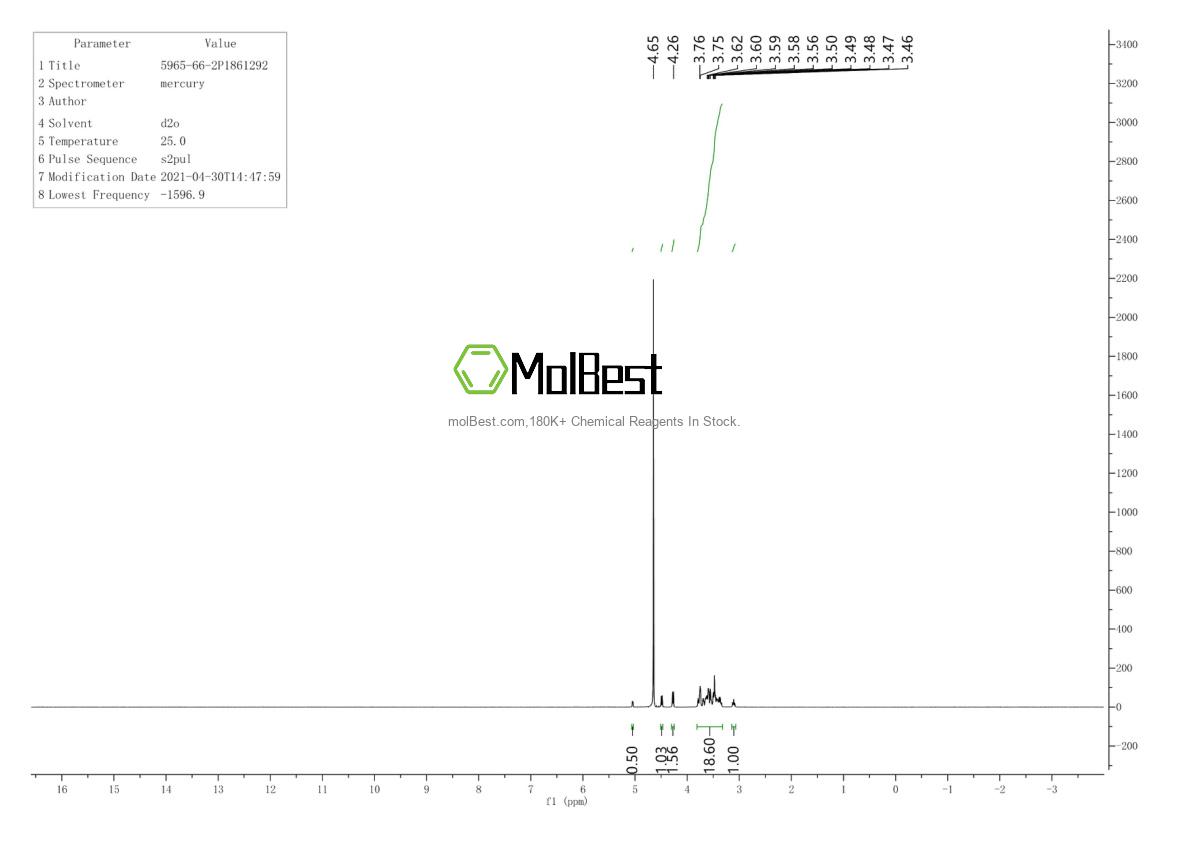 Phổ kiểm tra mẫu thực (NMR) của 5965-66-2