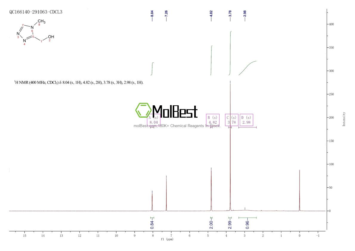 Phổ kiểm tra mẫu thực (NMR) của 59660-30-9