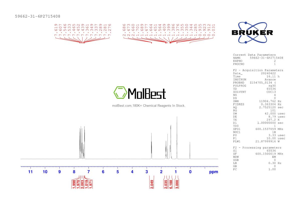 Physical sample testing spectrum (NMR) of 59662-31-6