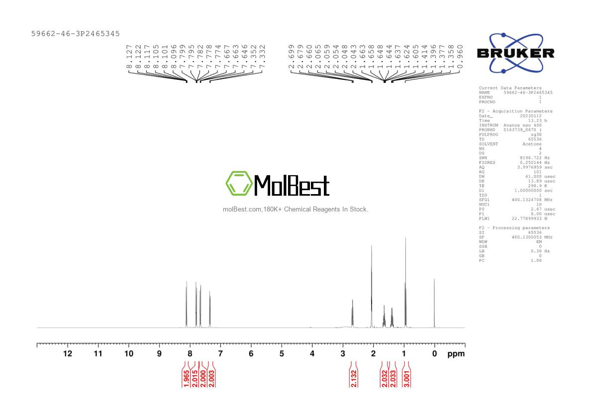 Phổ kiểm tra mẫu thực (NMR) của 59662-46-3