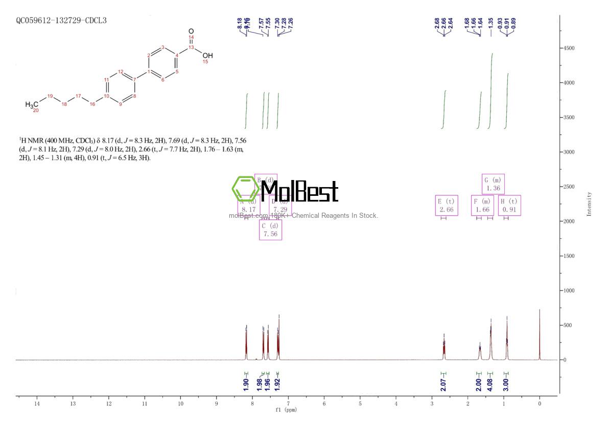 Phổ kiểm tra mẫu thực (NMR) của 59662-47-4