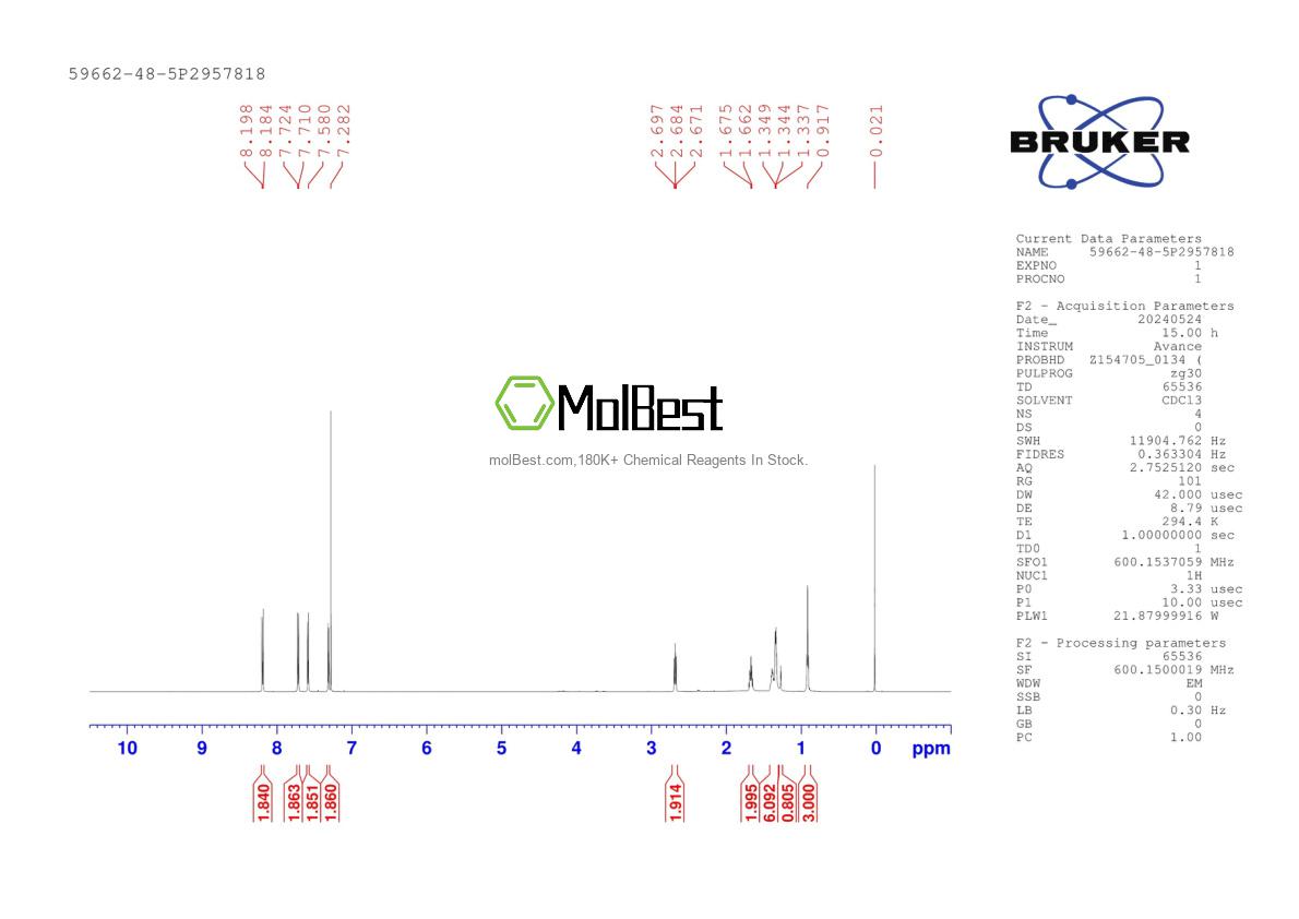 Phổ kiểm tra mẫu thực (NMR) của 59662-48-5