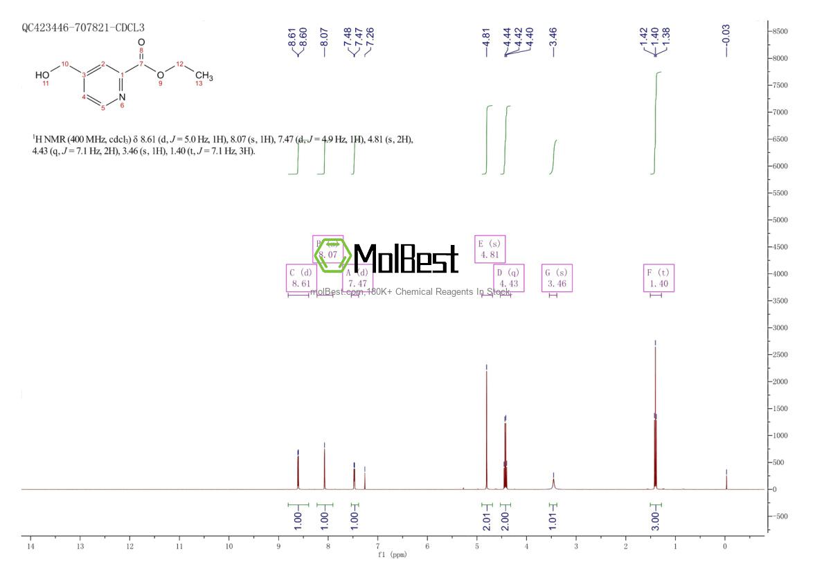 Phổ kiểm tra mẫu thực (NMR) của 59663-96-6