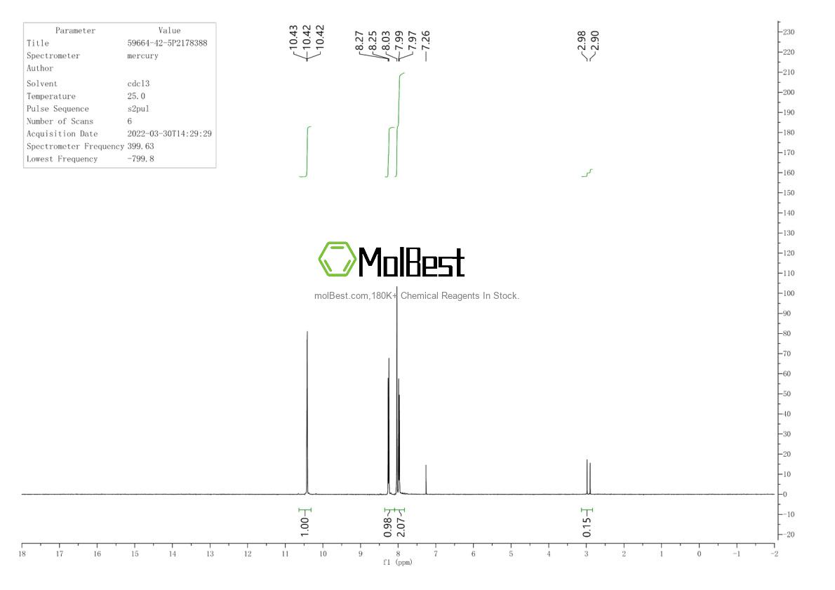 Physical sample testing spectrum (NMR) of 59664-42-5