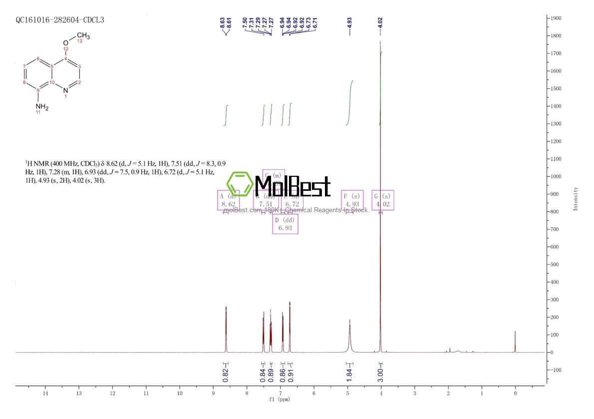 Phổ kiểm tra mẫu thực (NMR) của 59665-93-9