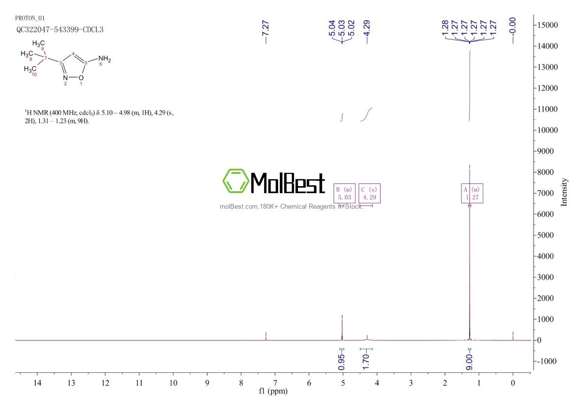 Phổ kiểm tra mẫu thực (NMR) của 59669-59-9