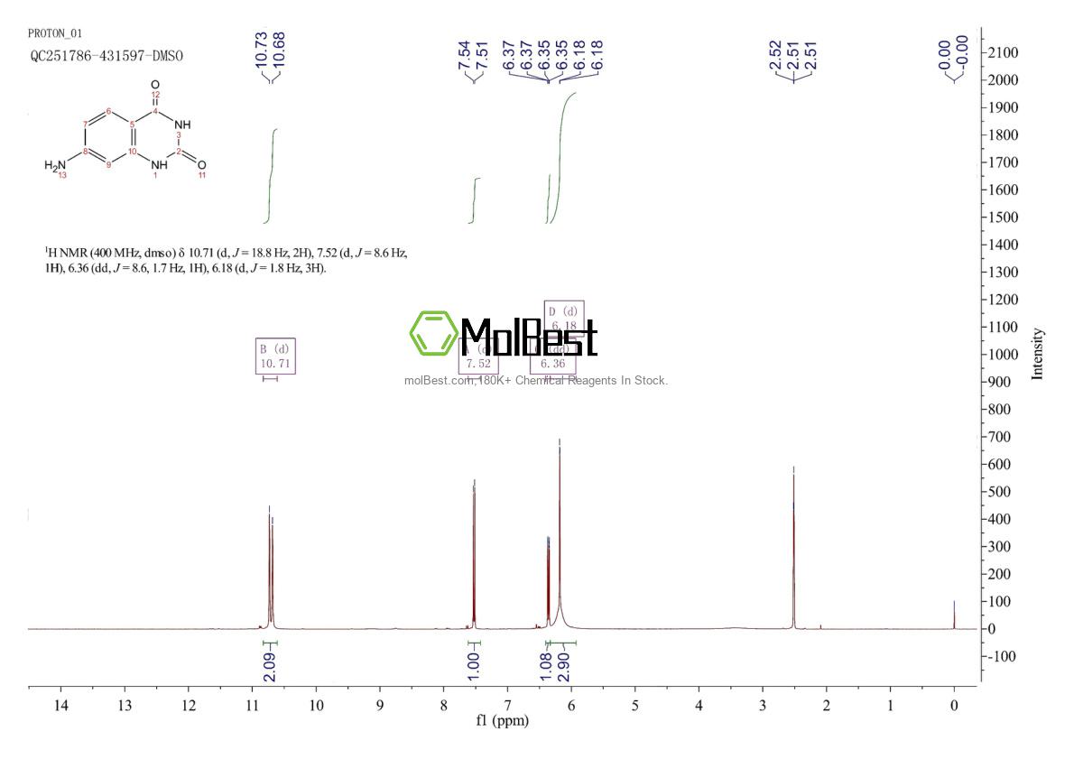 Phổ kiểm tra mẫu thực (NMR) của 59674-85-0