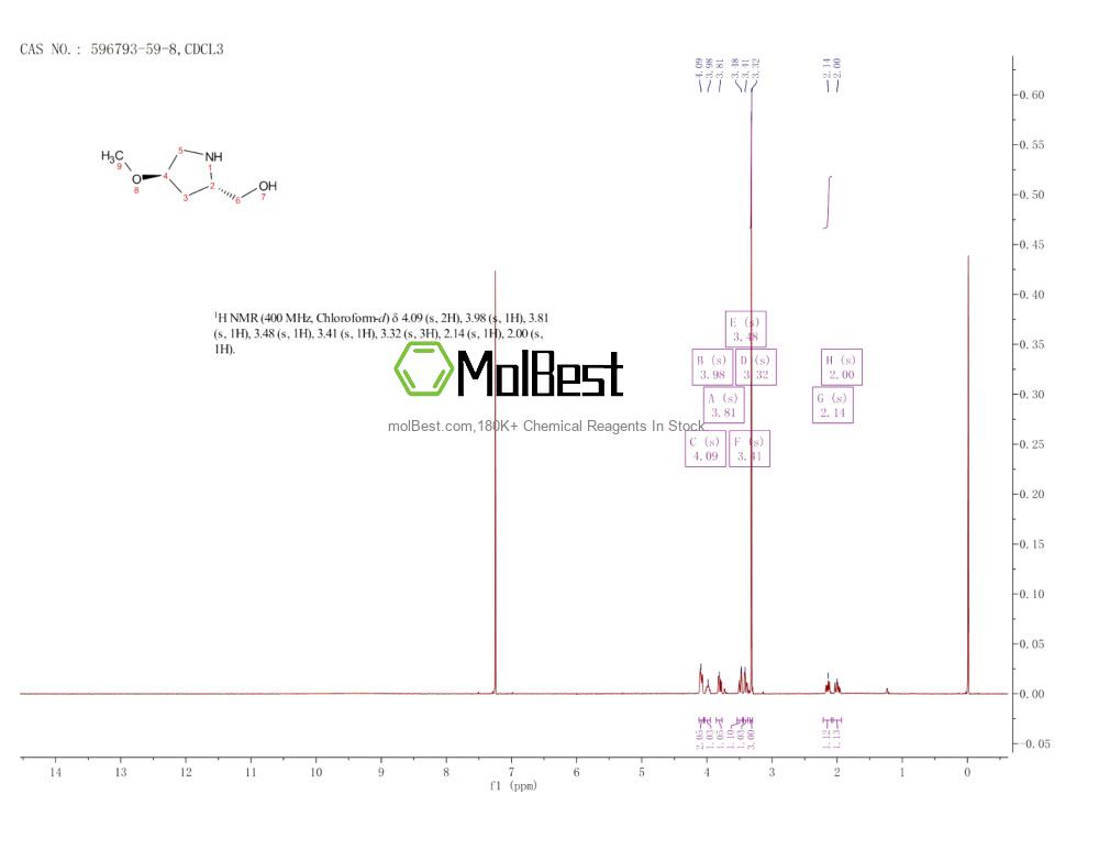 Phổ kiểm tra mẫu thực (NMR) của 596793-59-8