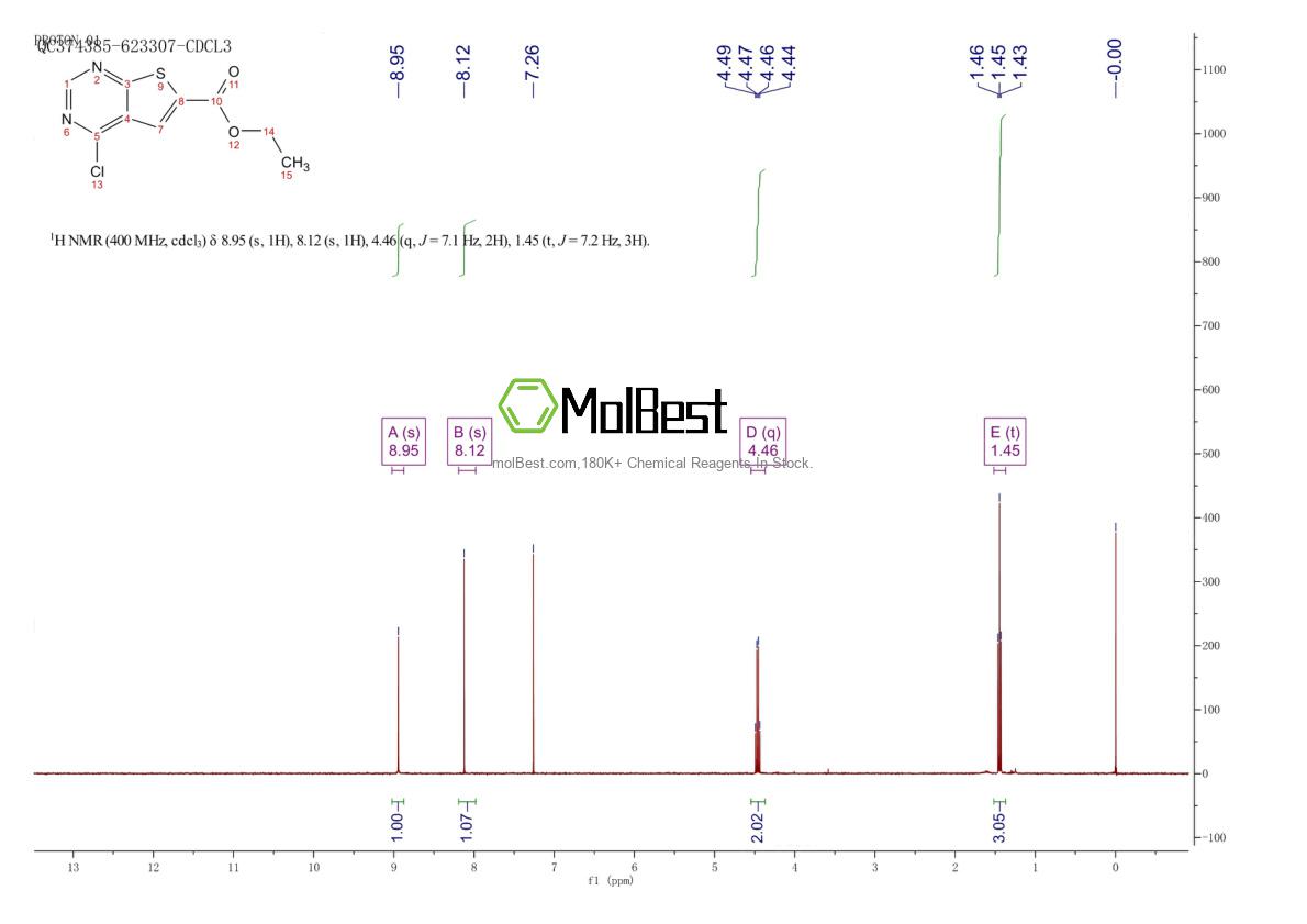 Phổ kiểm tra mẫu thực (NMR) của 596794-91-1