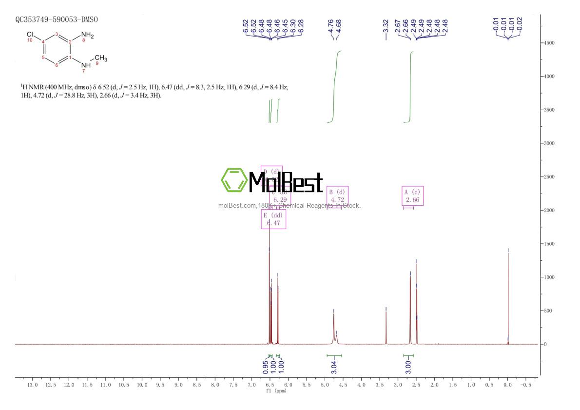 Phổ kiểm tra mẫu thực (NMR) của 59681-66-2