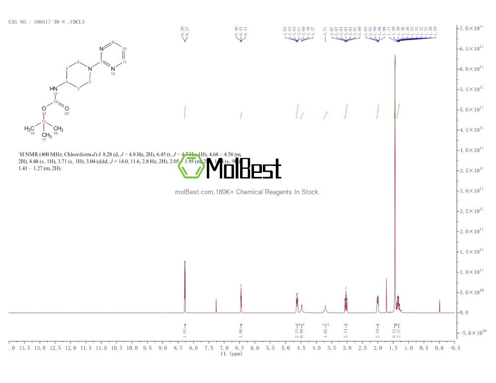 Phổ kiểm tra mẫu thực (NMR) của 596817-38-8