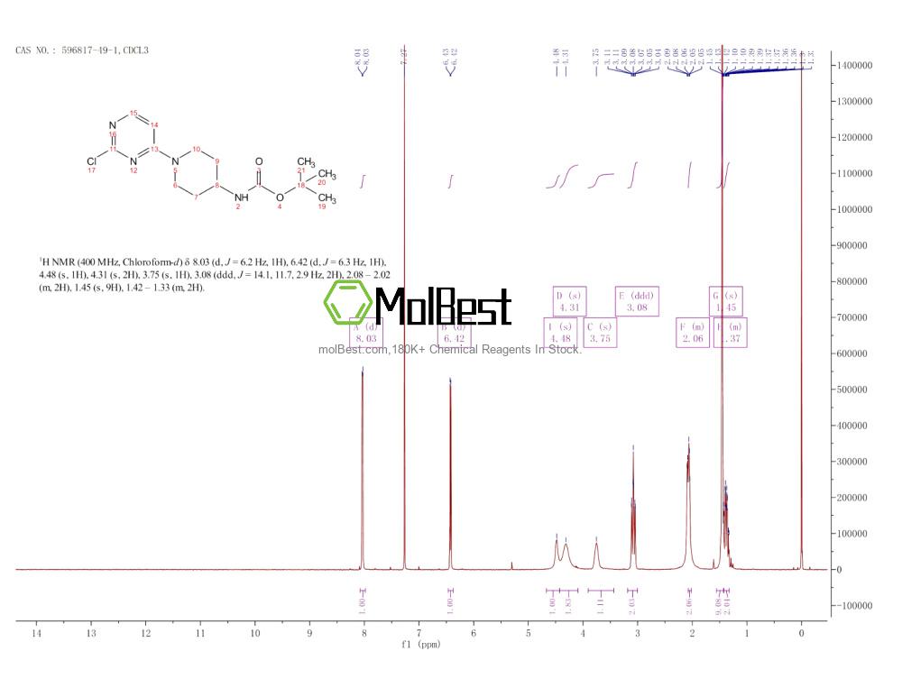 Phổ kiểm tra mẫu thực (NMR) của 596817-49-1