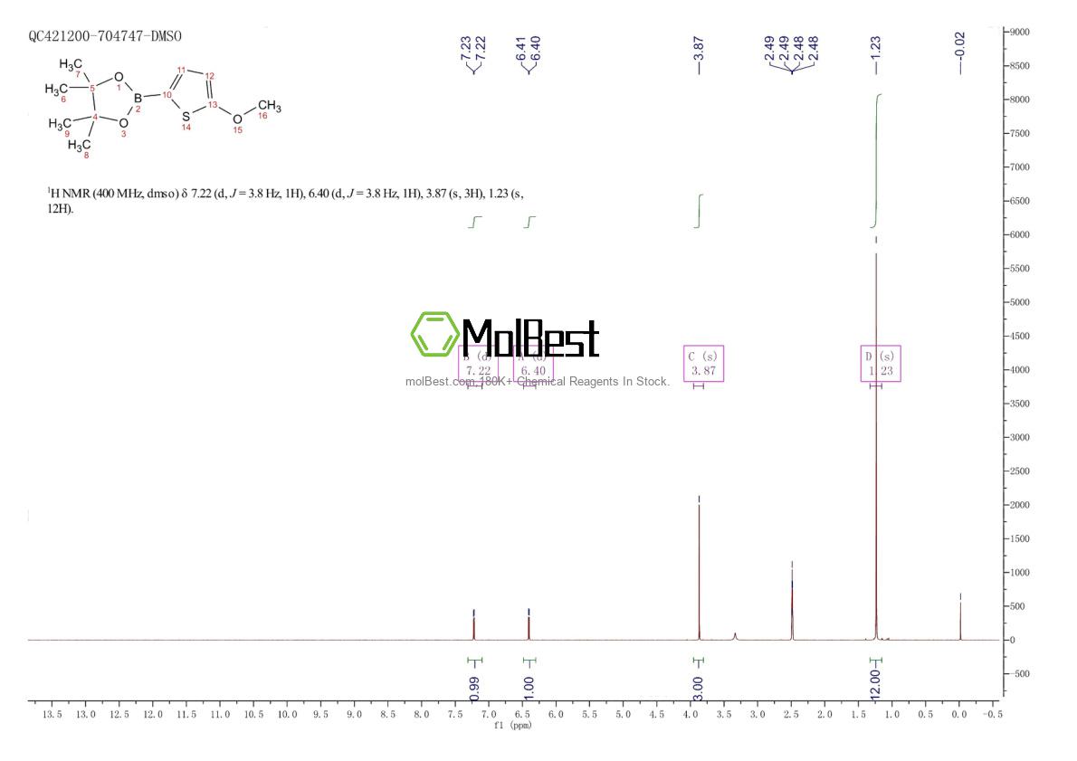 Phổ kiểm tra mẫu thực (NMR) của 596819-12-4
