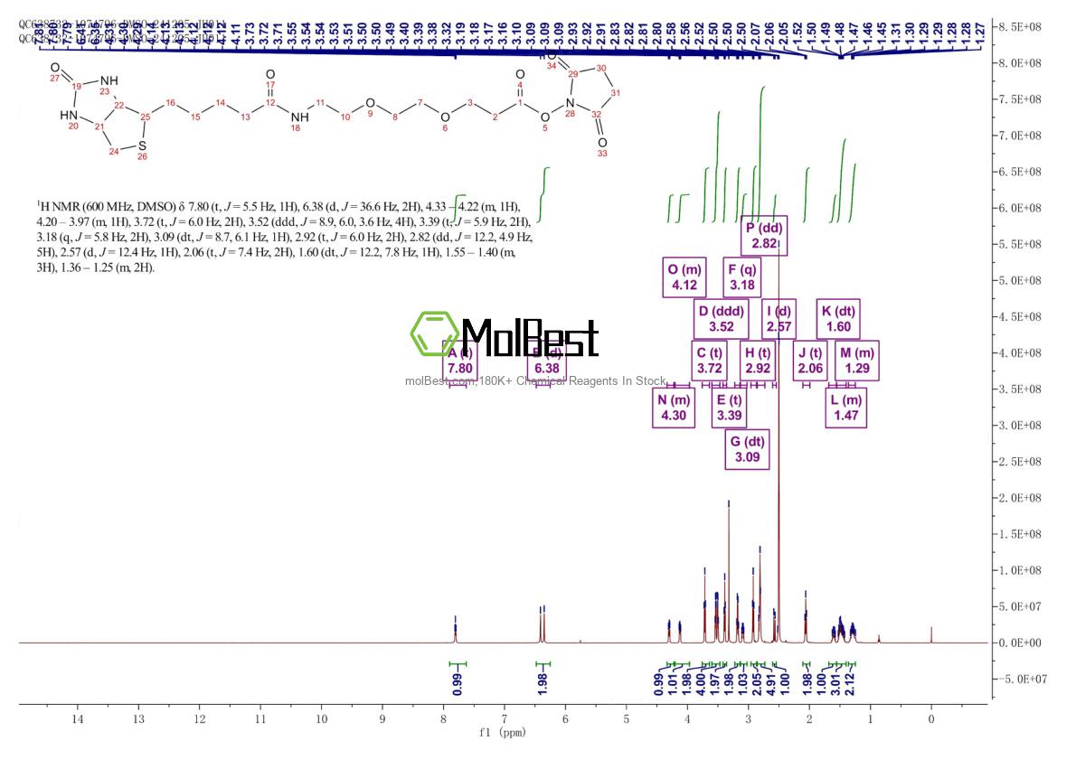 Phổ kiểm tra mẫu thực (NMR) của 596820-83-6