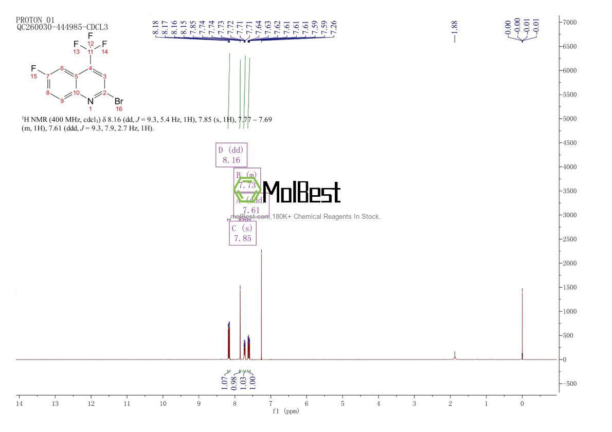 Phổ kiểm tra mẫu thực (NMR) của 596845-30-6