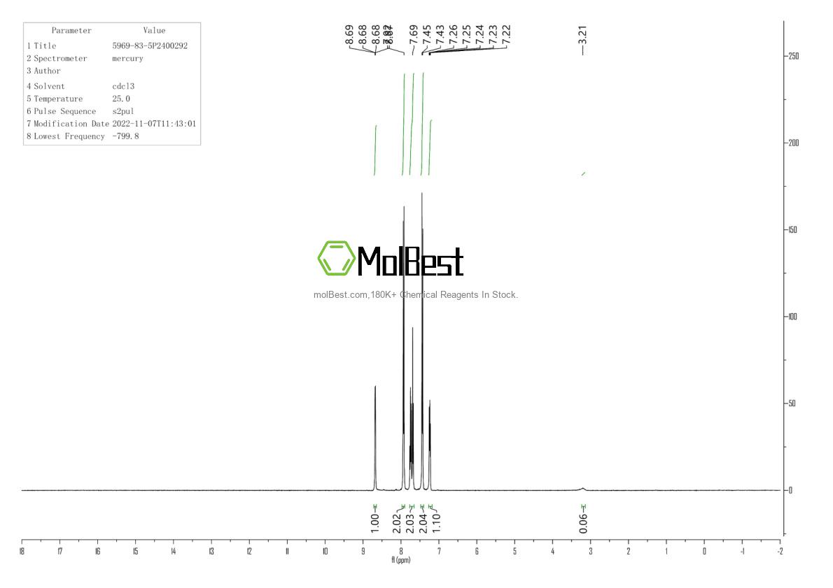 Physical sample testing spectrum (NMR) of 5969-83-5