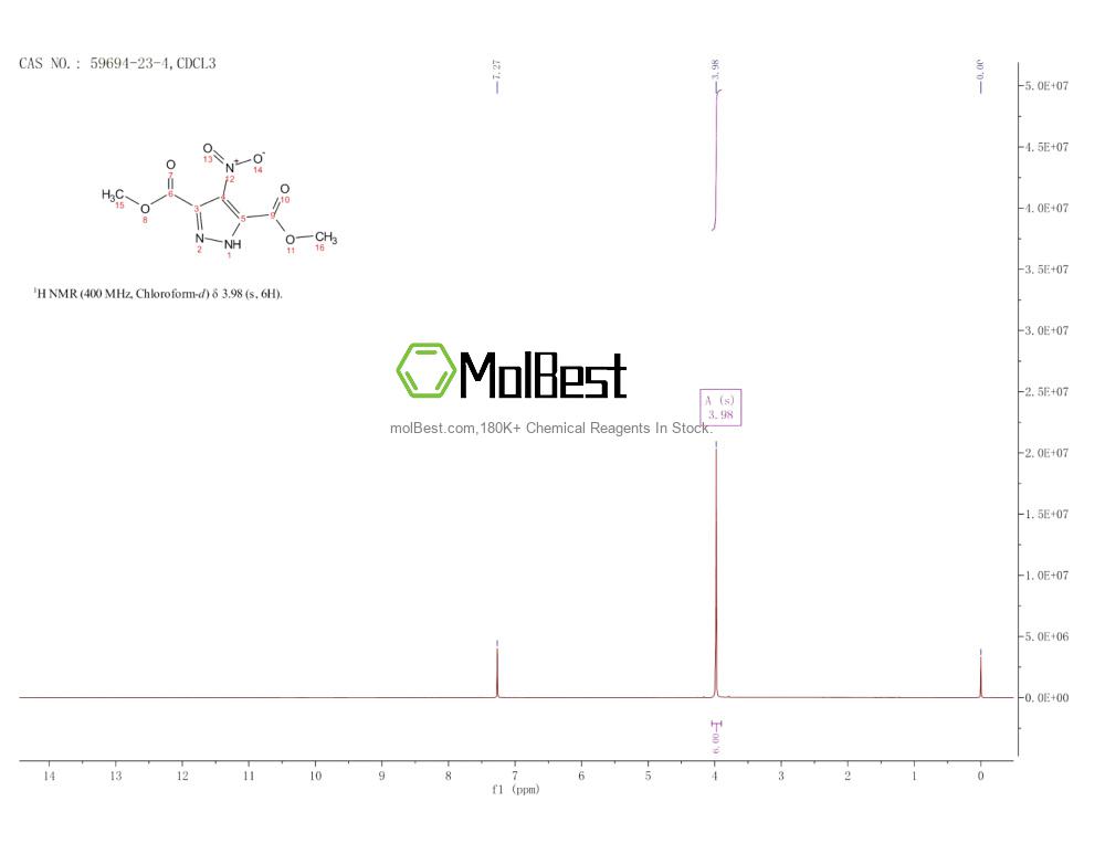 Physical sample testing spectrum (NMR) of 59694-23-4