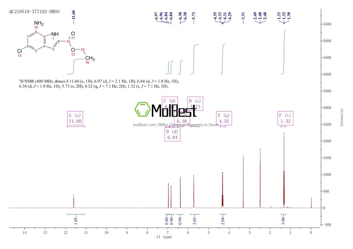 Physical sample testing spectrum (NMR) of 59694-51-8