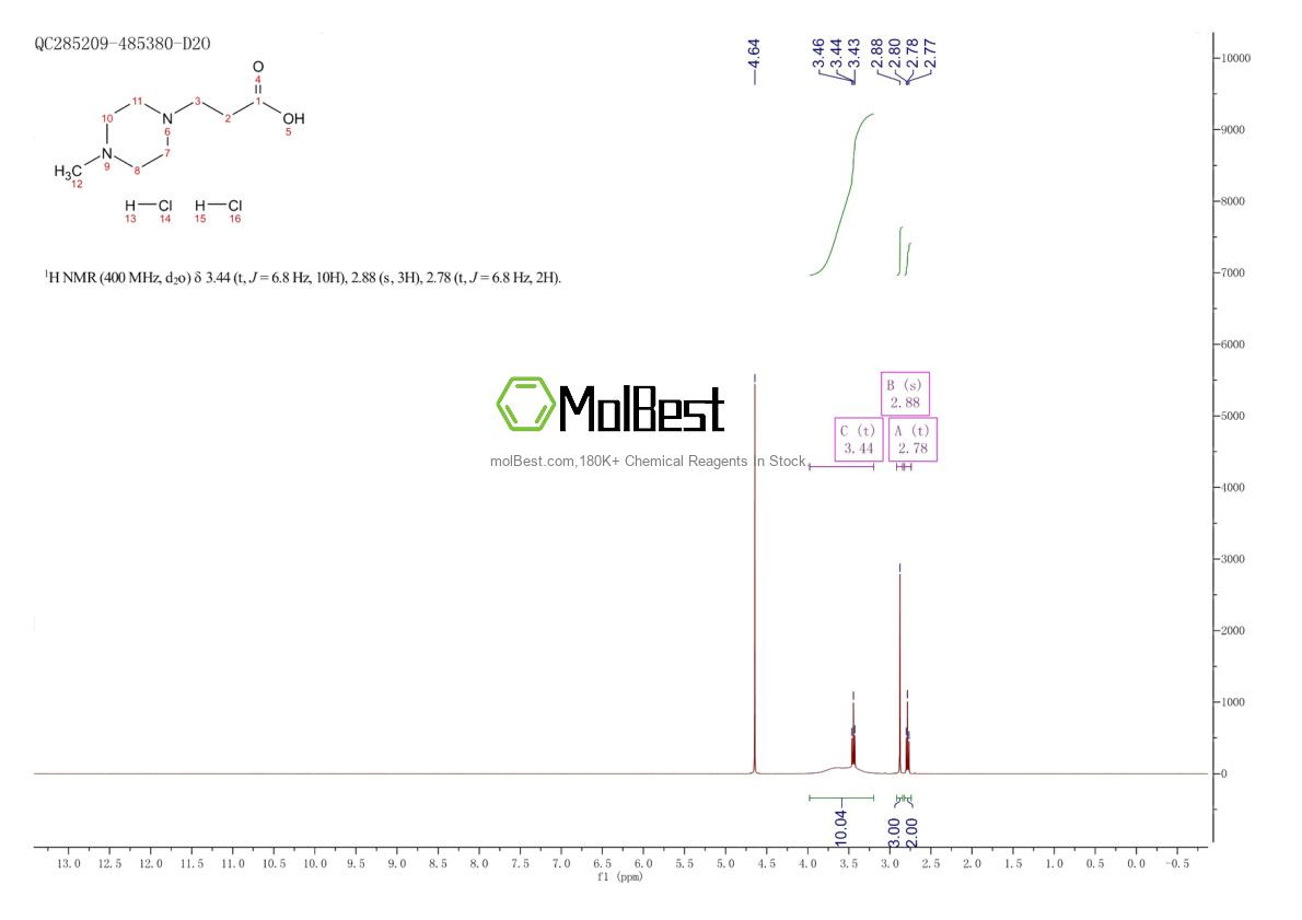 Physical sample testing spectrum (NMR) of 59695-29-3