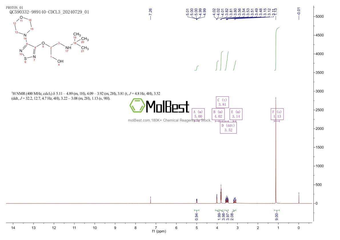 Phổ kiểm tra mẫu thực (NMR) của 59697-06-2