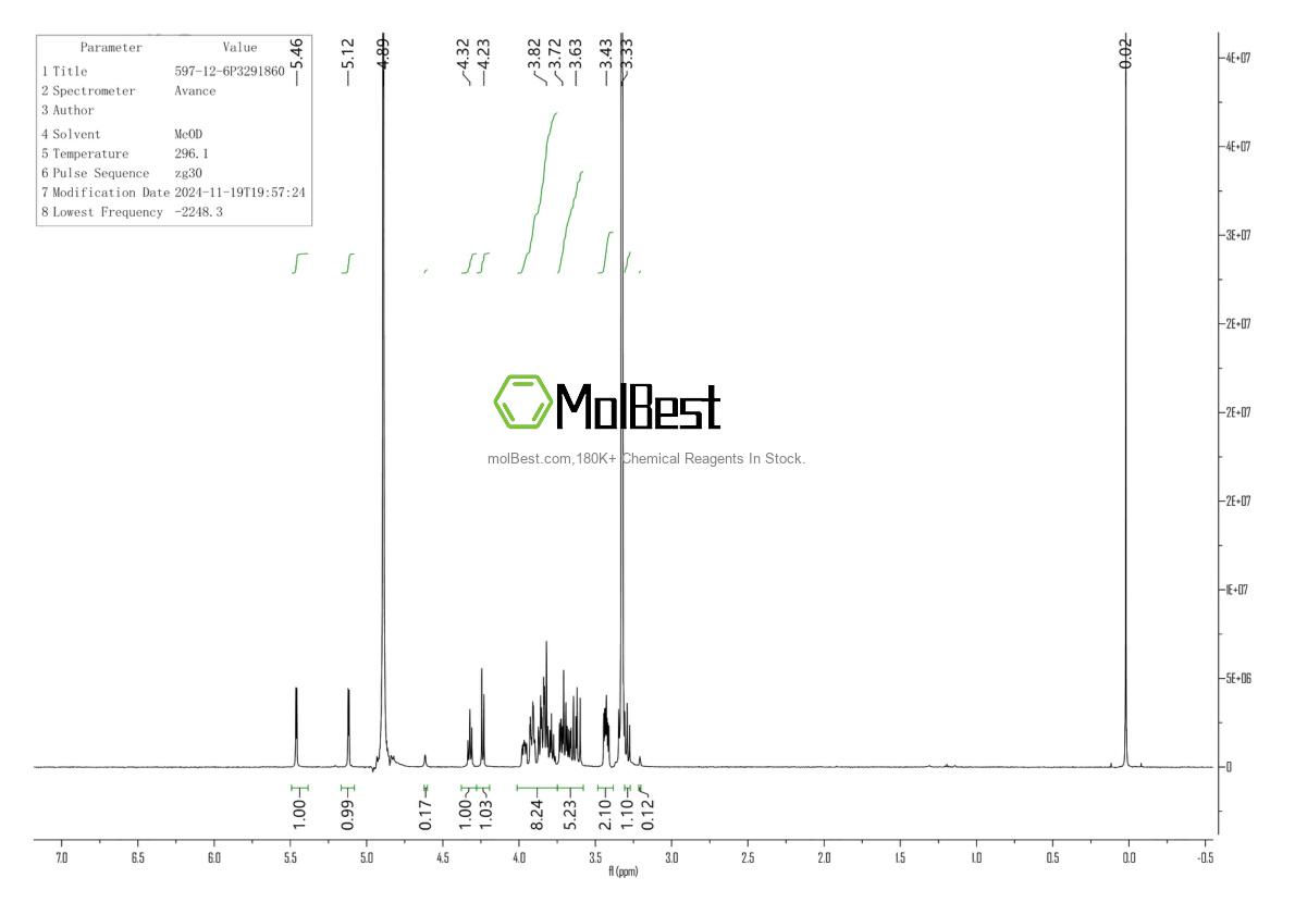 Phổ kiểm tra mẫu thực (NMR) của 597-12-6