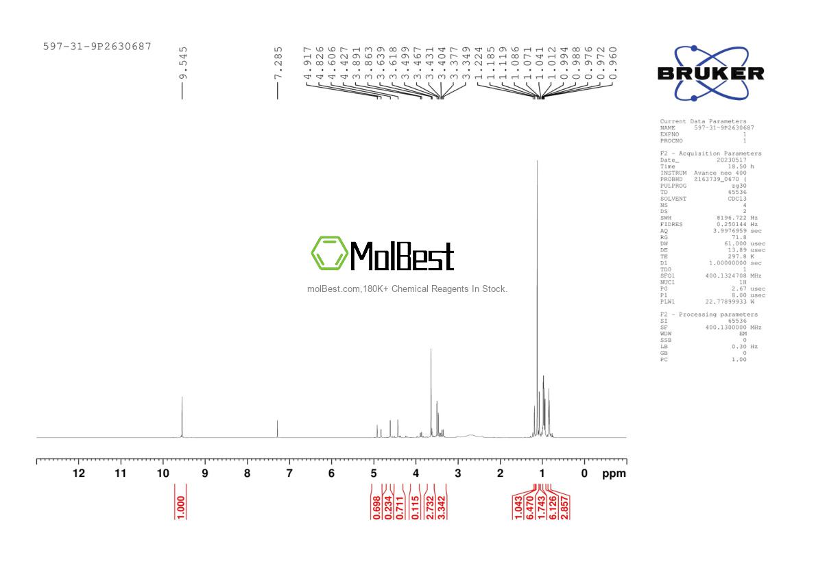 Physical sample testing spectrum (NMR) of 597-31-9