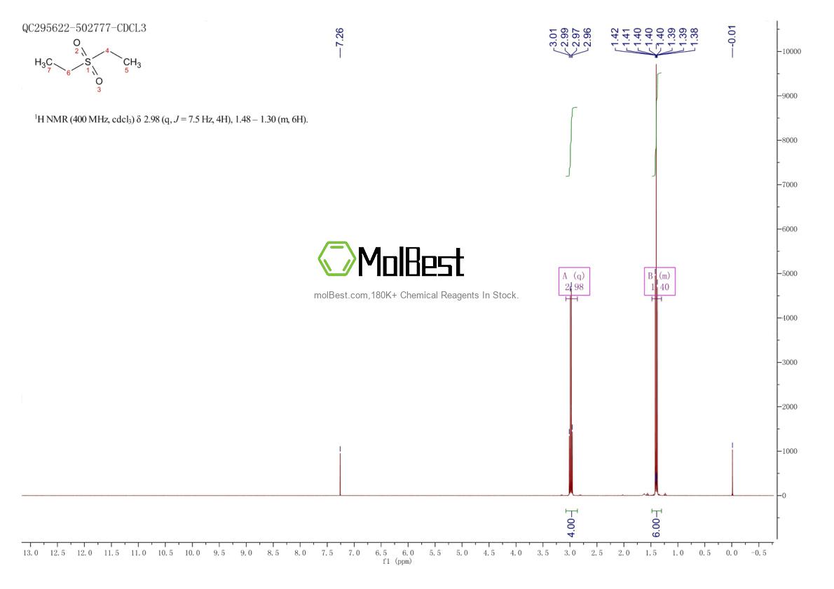 Physical sample testing spectrum (NMR) of 597-35-3