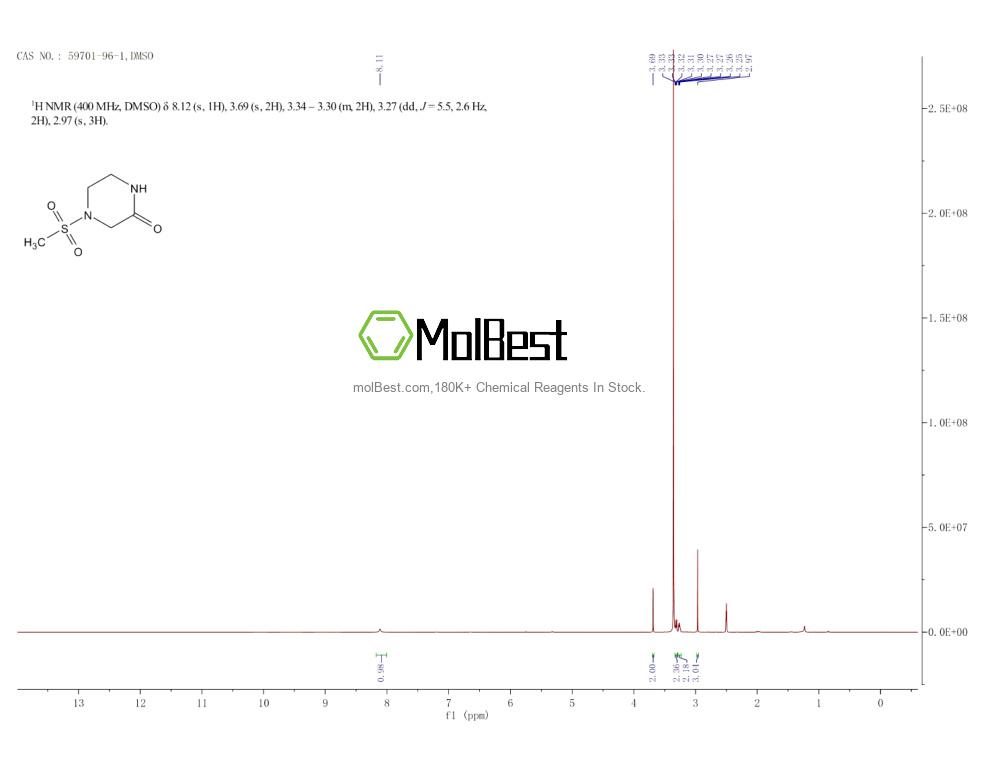 Phổ kiểm tra mẫu thực (NMR) của 59701-96-1