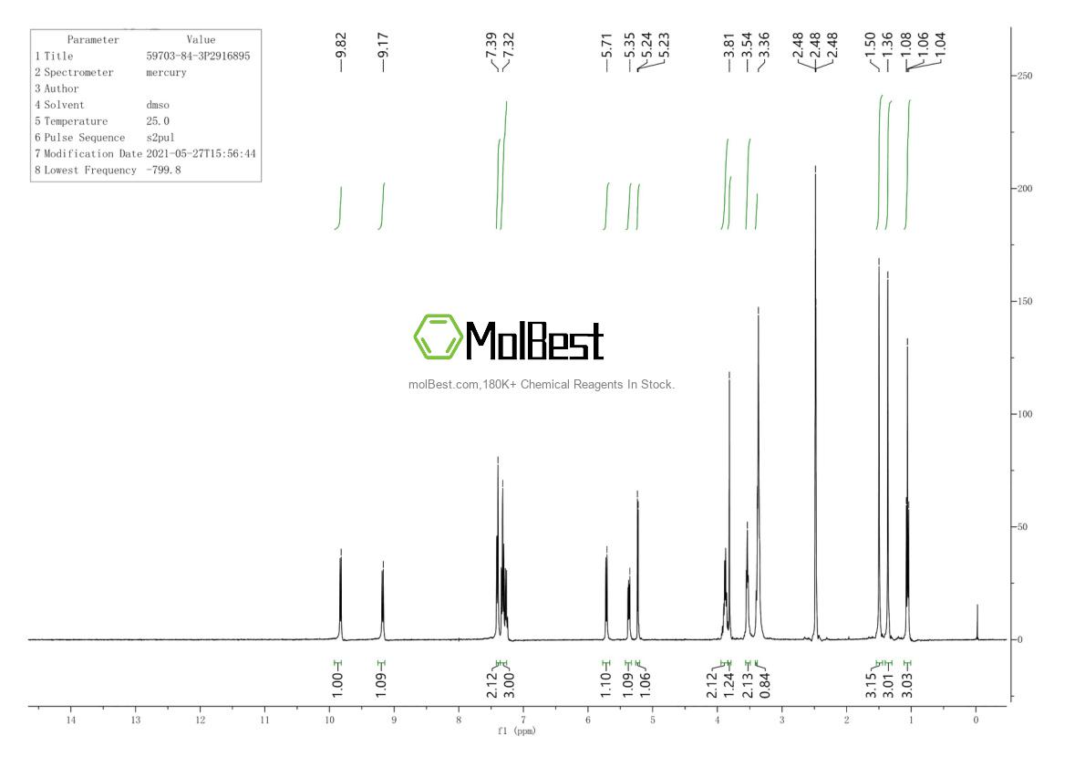 Physical sample testing spectrum (NMR) of 59703-84-3