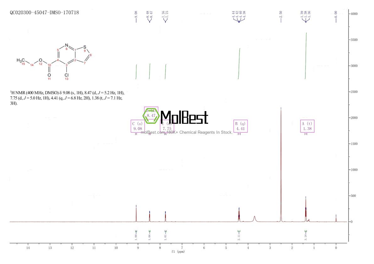 Phổ kiểm tra mẫu thực (NMR) của 59713-58-5