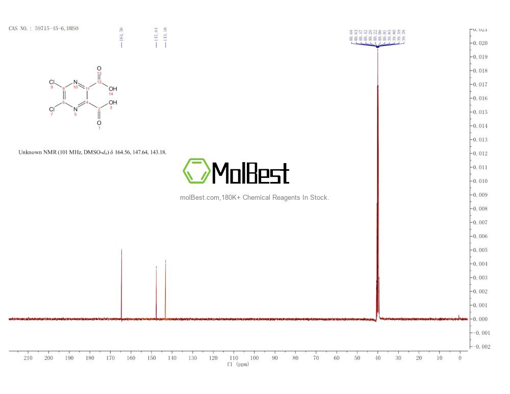 59715-45-6 fiziksel numune test spektrumu (NMR)