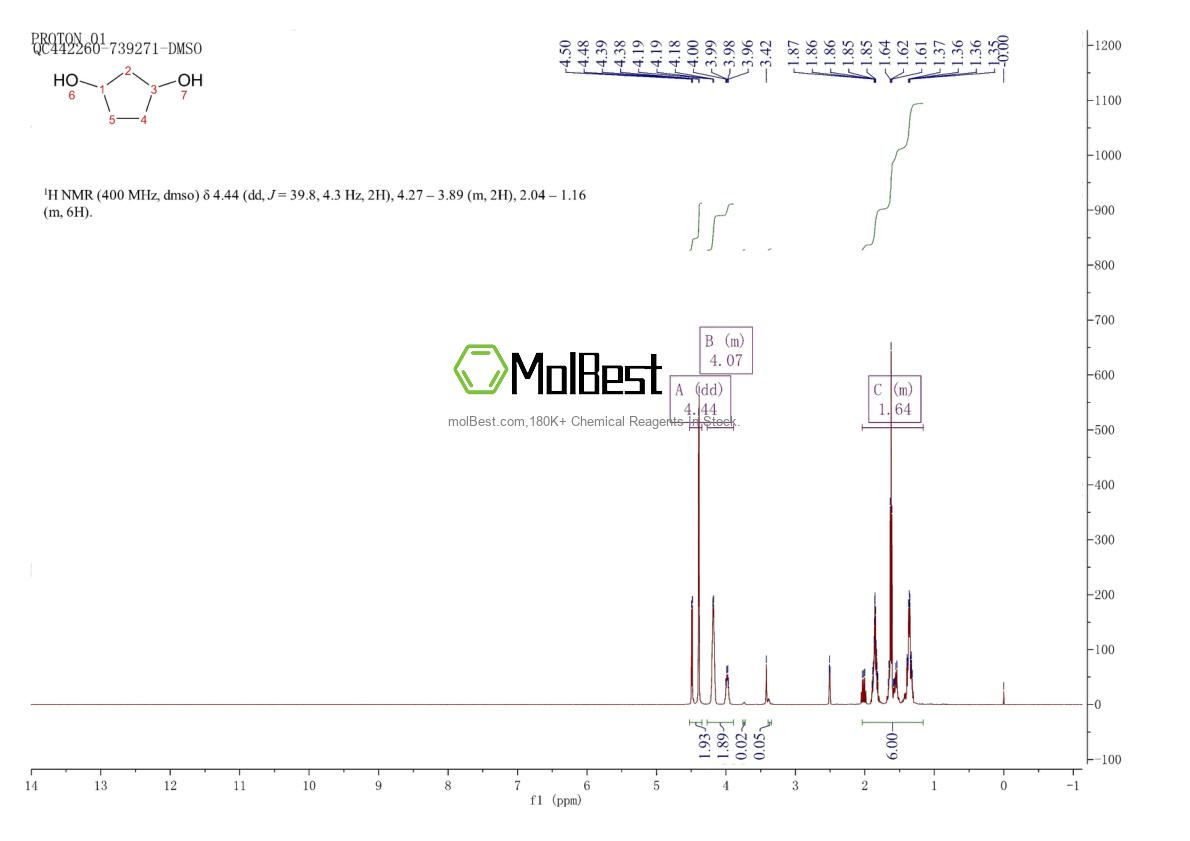 Physical sample testing spectrum (NMR) of 59719-74-3